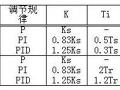 PID控制算法精华,都在这了