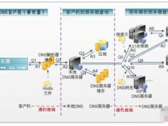 互联网是如何工作的？