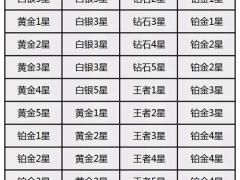 赛尔号手游12月30日更新预告---诺伊尔