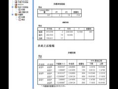 SPSS的方差分析