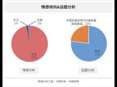 世界500强最新排行榜中国企业最多,意味着最强吗?