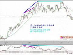 MACD背离技术分析(图解) (macd背离技术交易实战技法pdf)