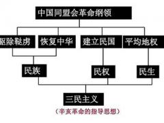 明朝的一些冷知识:明朝就有详细的世界地图 (说一些冷知识)