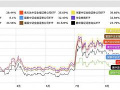 证券ETF都有哪些什么？