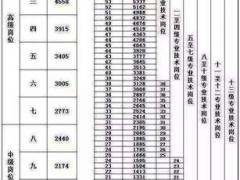 教师收入真实揭秘 国务院再次强调提升教师工资待遇 (深圳大学教师真实收入)