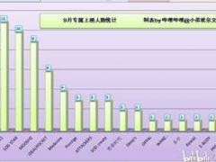 (排行榜)20年9月FANZA销量排行榜 (疾病排行榜前20位)