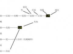 东晋十六国 (东晋十六国简介)