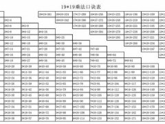 九九乘法口诀！(整理的大九九乘法口诀表！)