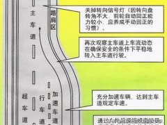 高速公路匝道是什么意思(匝道是什么意思？)