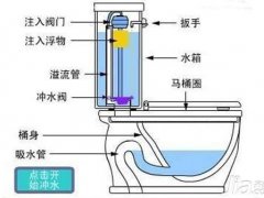 抽水马桶的结构(抽水马桶的结构及工作原理)