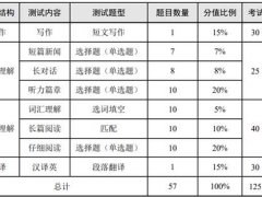 英语四级流程(英语四六级考试流程注意事项)