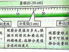 刻度尺的使用方法(长度的测量与刻度尺的使用)