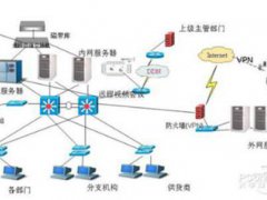 什么是信息高速公路(信息高速公路是一条什么样的“公路”？)