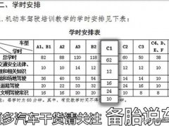 考驾照要多久(考驾照最快要多少天？)