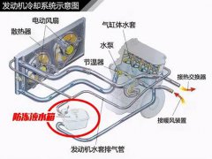 防冻液多久换一次合适！(防冻液多久换一次才正确？)