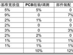 标准时间(标准时间StandardTime)