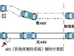 什么是abs防抱死(abs防抱死系统是什么意思？)