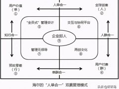 小公司如何有效管理员工方法(小公司如何有效管理员工方法)