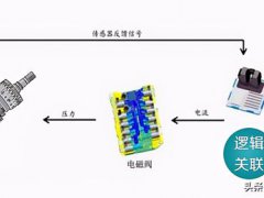 自动档汽车的档位(自动挡汽车档位功能与使用方式详解)