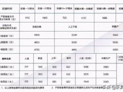 生育险报销条件(生育保险要交多久才能报销？)