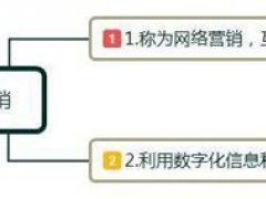 怎样做好网络销售(互联网运营技巧有哪些？)