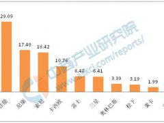 相机品牌排名(中国数码相机十大品牌排行榜)