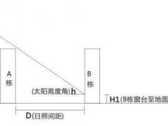 高层楼房住几层最好(高层房子应该选第几层最好？)