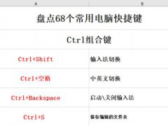 电脑快捷键大全(盘点74个常用电脑快捷键)