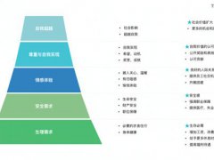 如何提高领导能力(提升领导力的4种方法)