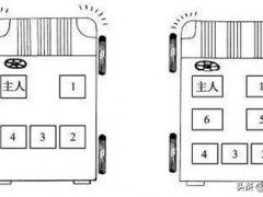 坐车座次礼仪(乘车时的座次礼仪)