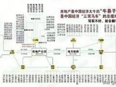 房地产产业链分析(房地产行业作为经济重要支柱)