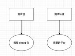 性能测试平台(云上的移动性能测试平台)