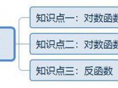 对数函数及其性质(对数函数的图象及性质)