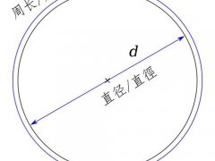 圆周率符号(关于圆周率π的36个有趣事实)