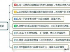 电子商务就业方向(电子商务就业前景和方向怎么样？)