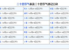 24个节气顺口溜(二十四节气歌顺口溜)