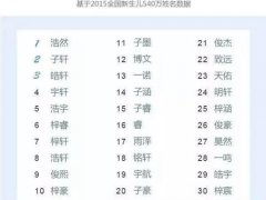 如何给小孩取名(父母怎样给新生儿起名字？)