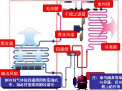 空调结构(图解空调器结构组成及其工作原理)