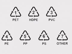 塑料瓶底部数字(塑料品制底部的数字代表什么？)