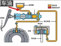 刹车油多久换一次(刹车油必须要两年一换？)