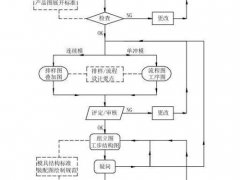 冲压模具流程(冲压模具的流程)