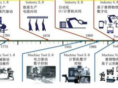 数控机床发展(数控机床发展历程及未来趋势)