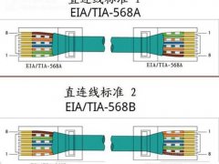 千m网线做法(千兆网线的接法用直连法还是交叉法)