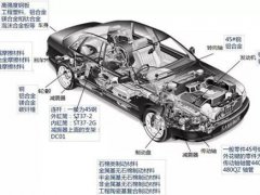 汽车零部件详解(汽车主要零部件材料大解析)