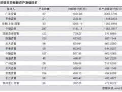 中国银河证券智慧星(中国银河十年间从老大到老三占比达75%)