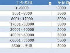 新个人所得税计算(快看最新个人所得税怎么算！)