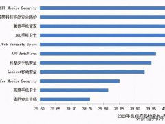 手机安全卫士(手机安全卫士排行榜前十)