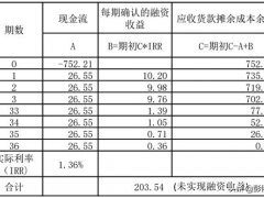 分期收款发出商品(分期收款方式销售货物收入的财税处理解析)