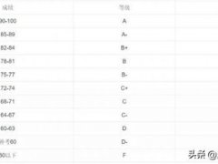 平均绩点gpa(学分绩点到底有啥用？)