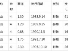 邮票价格大全(系列邮票发行量和价格汇总)